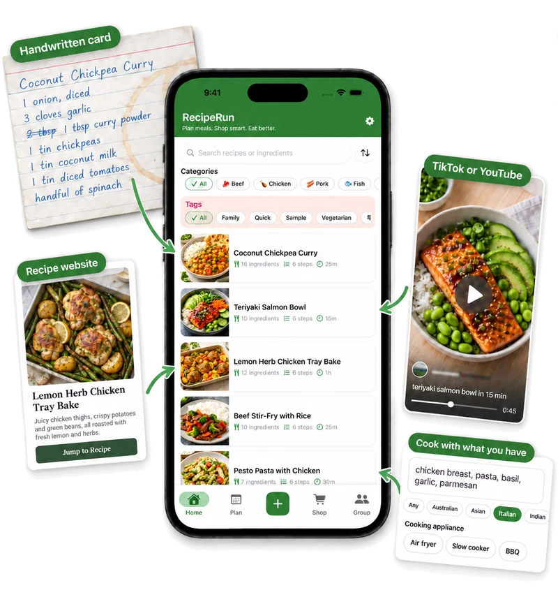 A handwritten recipe card, a recipe website, a TikTok or YouTube video and the Cook with what you have ingredient form, each pointing into the RecipeRun recipe collection on a phone